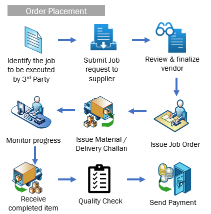 Job Order Management - TechGenzi Private Limited